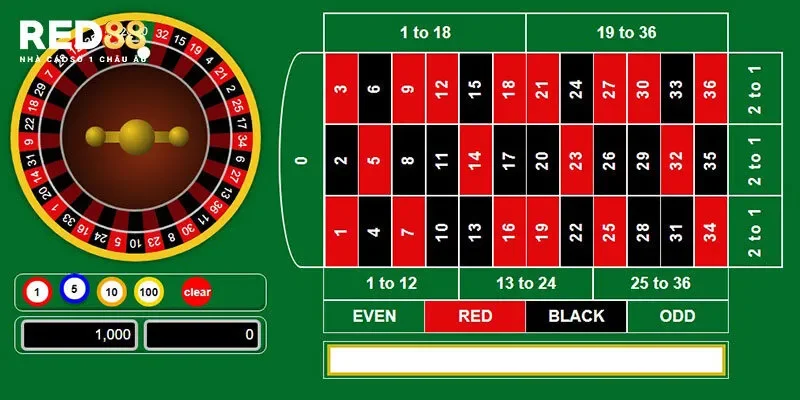 Lưu ý khi áp dụng kinh nghiệm cá cược Roulette games